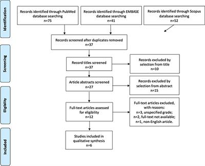 Oncological outcomes in fertility-sparing treatment in stage IA-G2 endometrial cancer